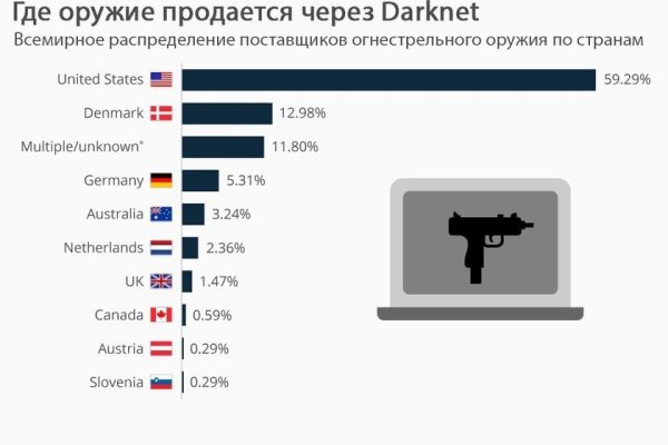 Кракен даркнет только через тор скачать