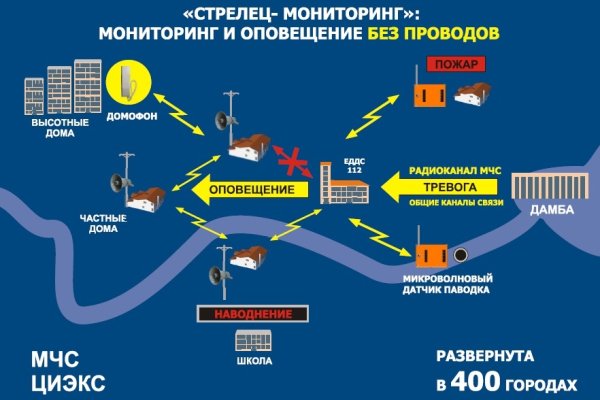 Как зайти на кракен с компа