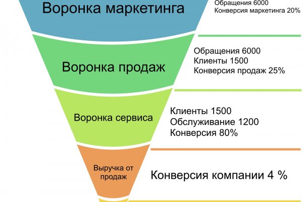 Вход в кракен даркнет