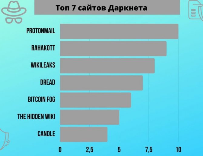 Kraken рынок