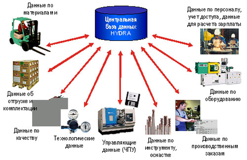 Действующие ссылки на кракен